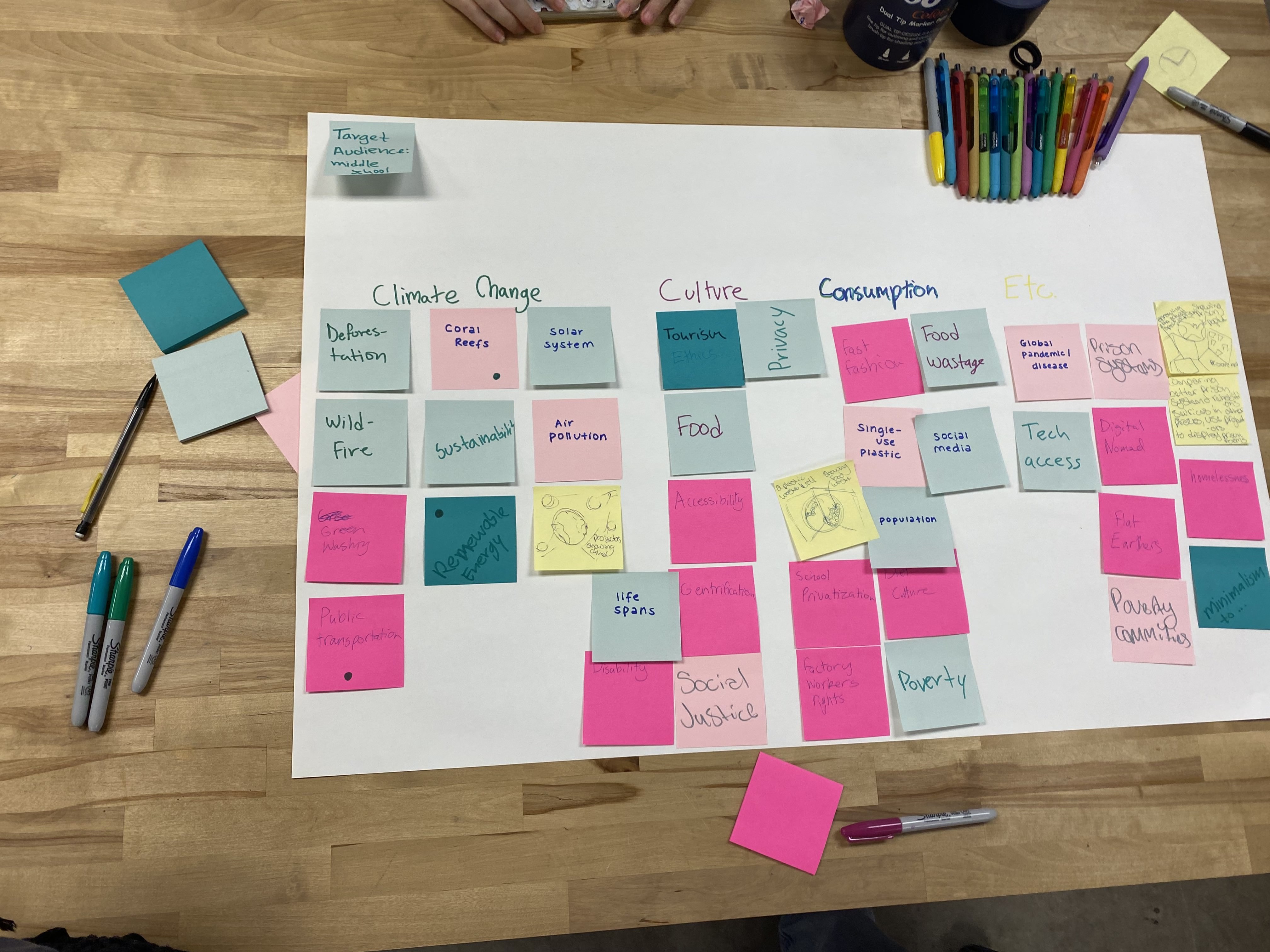 board of ideas