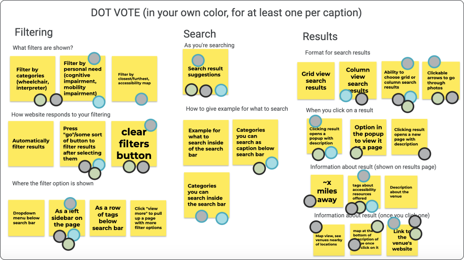 dot voting