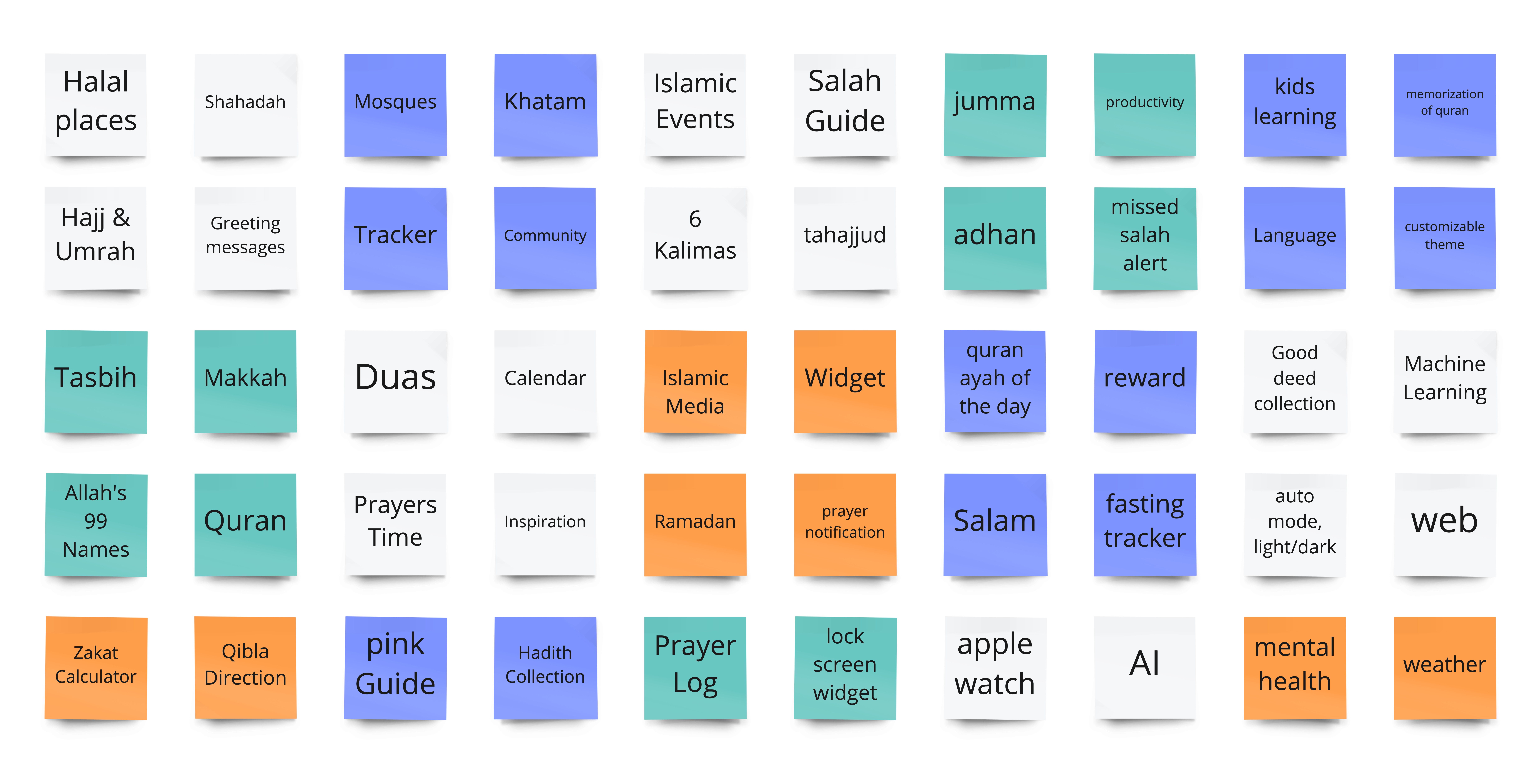 sticky notes of 50 features ideas